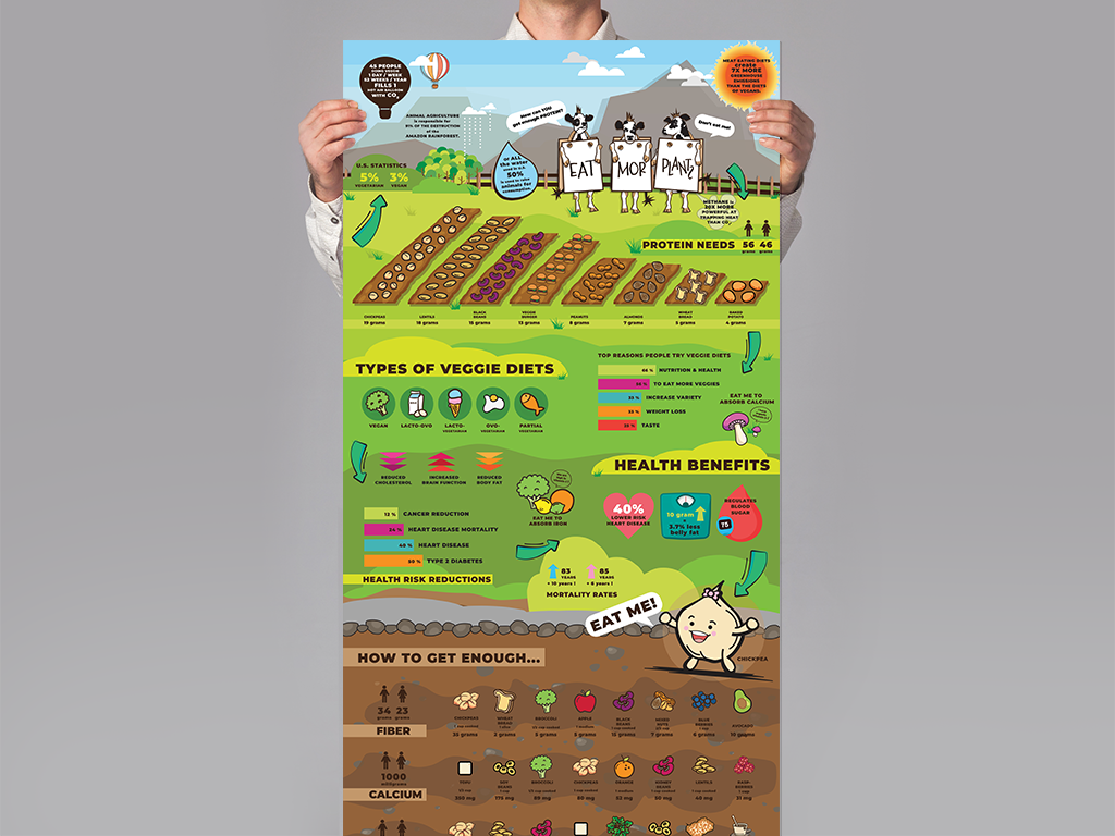 Eat Mor Plants Infographic Mock-Up