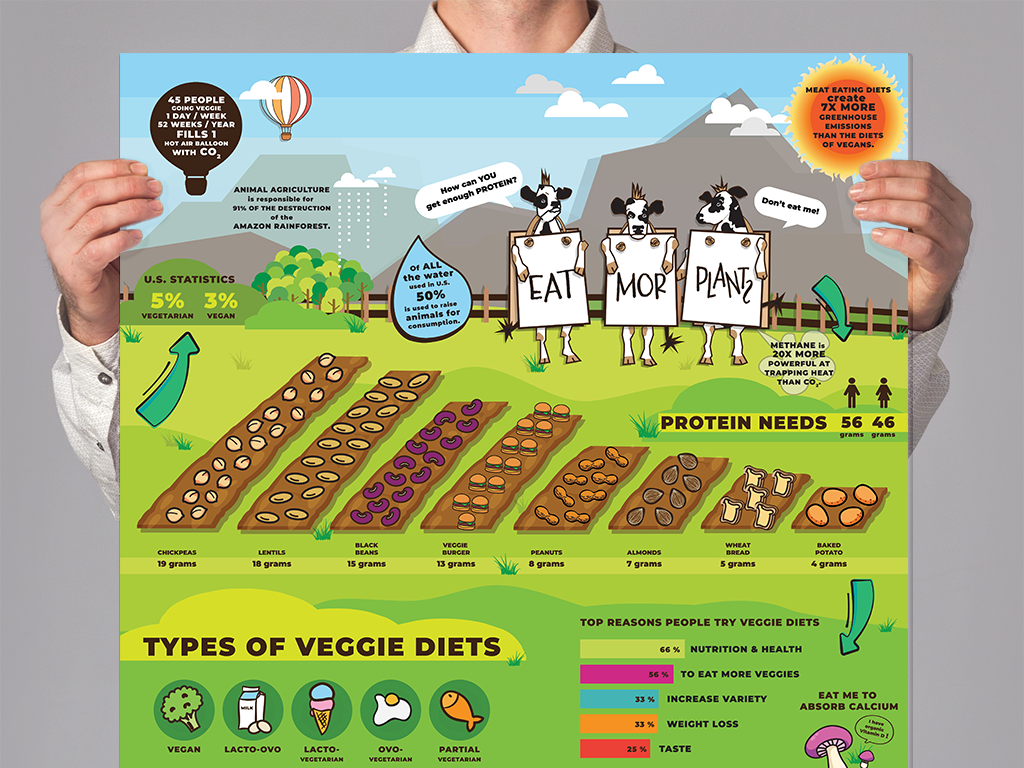 Eat Mor Plants Infographic Mock-Up Detail 1