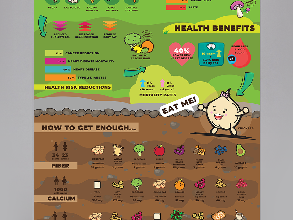 Eat Mor Plants Infographic Mock-Up Detail 2