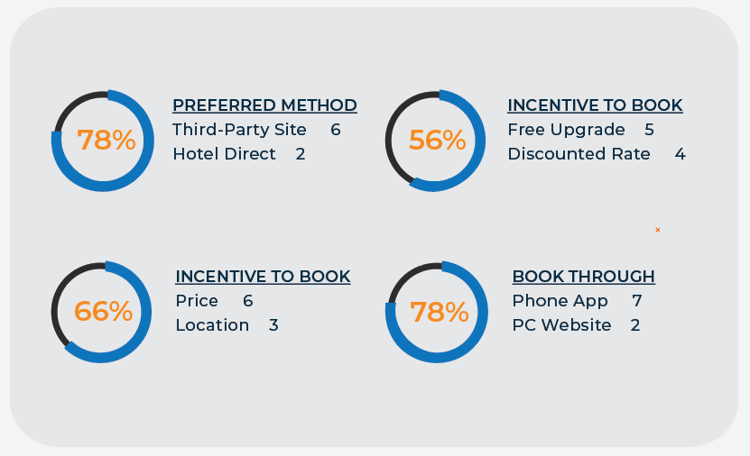 Booking Stats Image