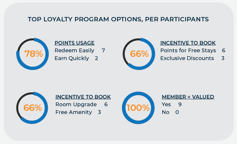 Loyalty Stats Image