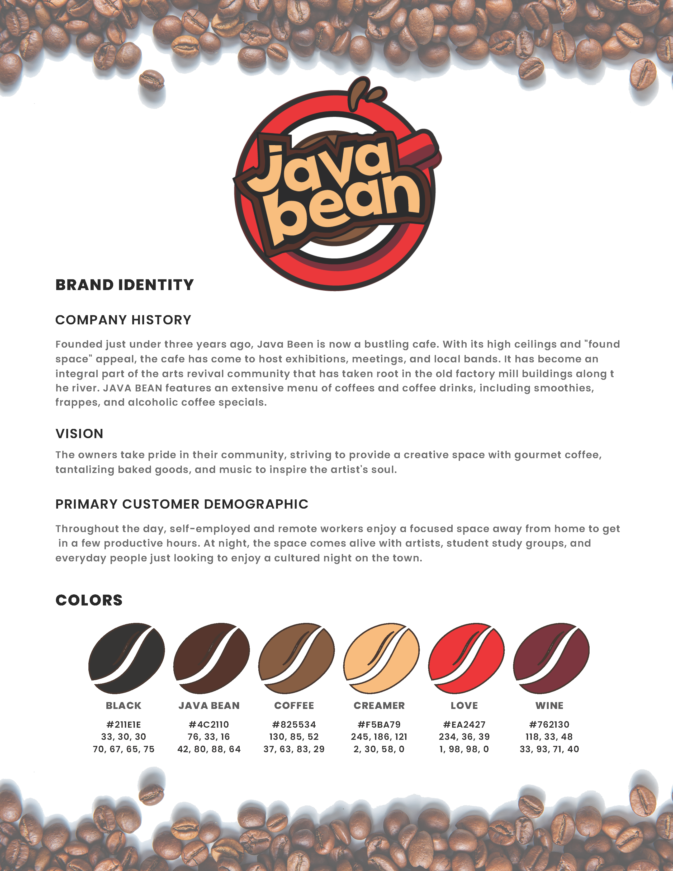 Java Bean Style Guide 1