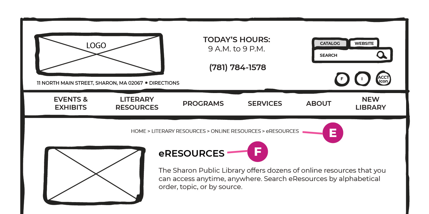 City Library Wireframe Recommendations 2