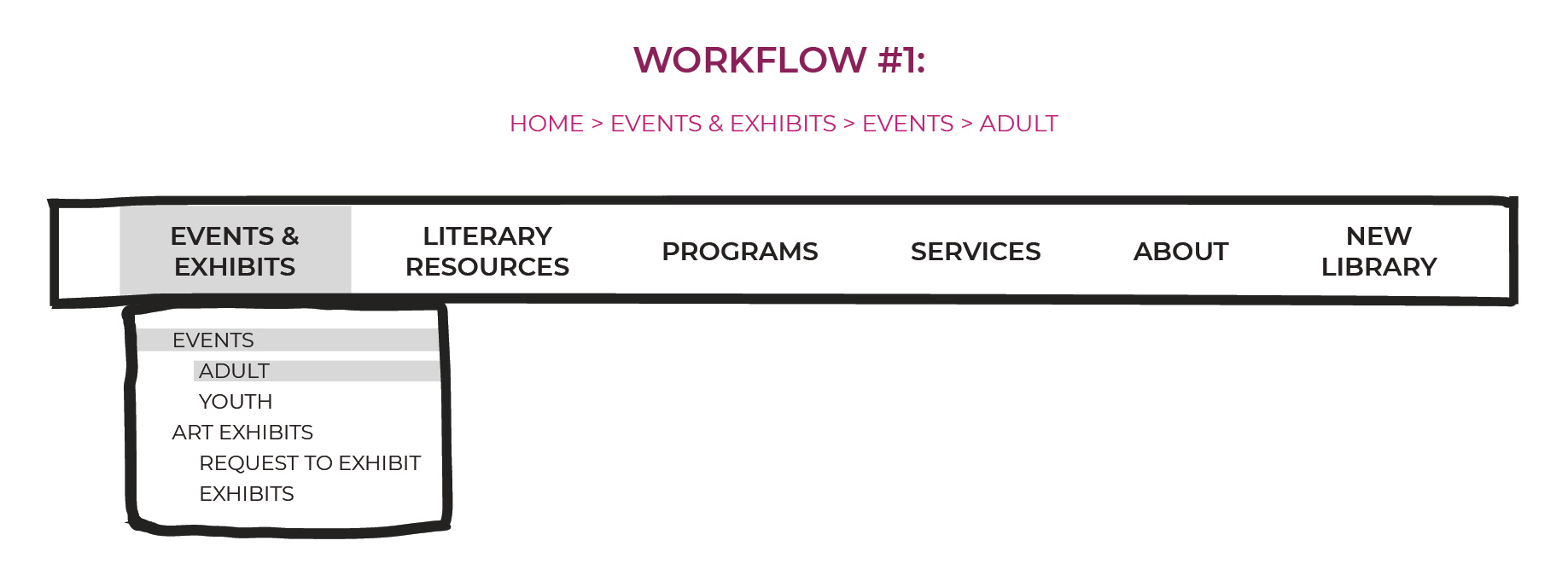 City Library Wireframe Recommendations 4