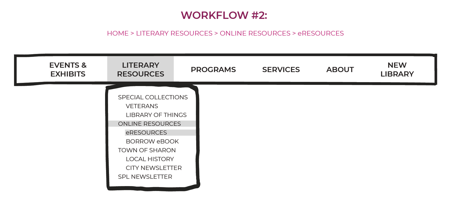 City Library Wireframe Recommendations 6