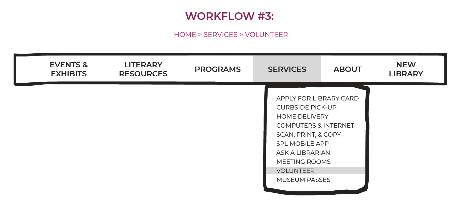 City Library Wireframe Recommendations 8