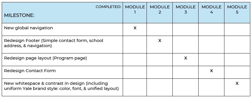 Yale Case Study Shedule