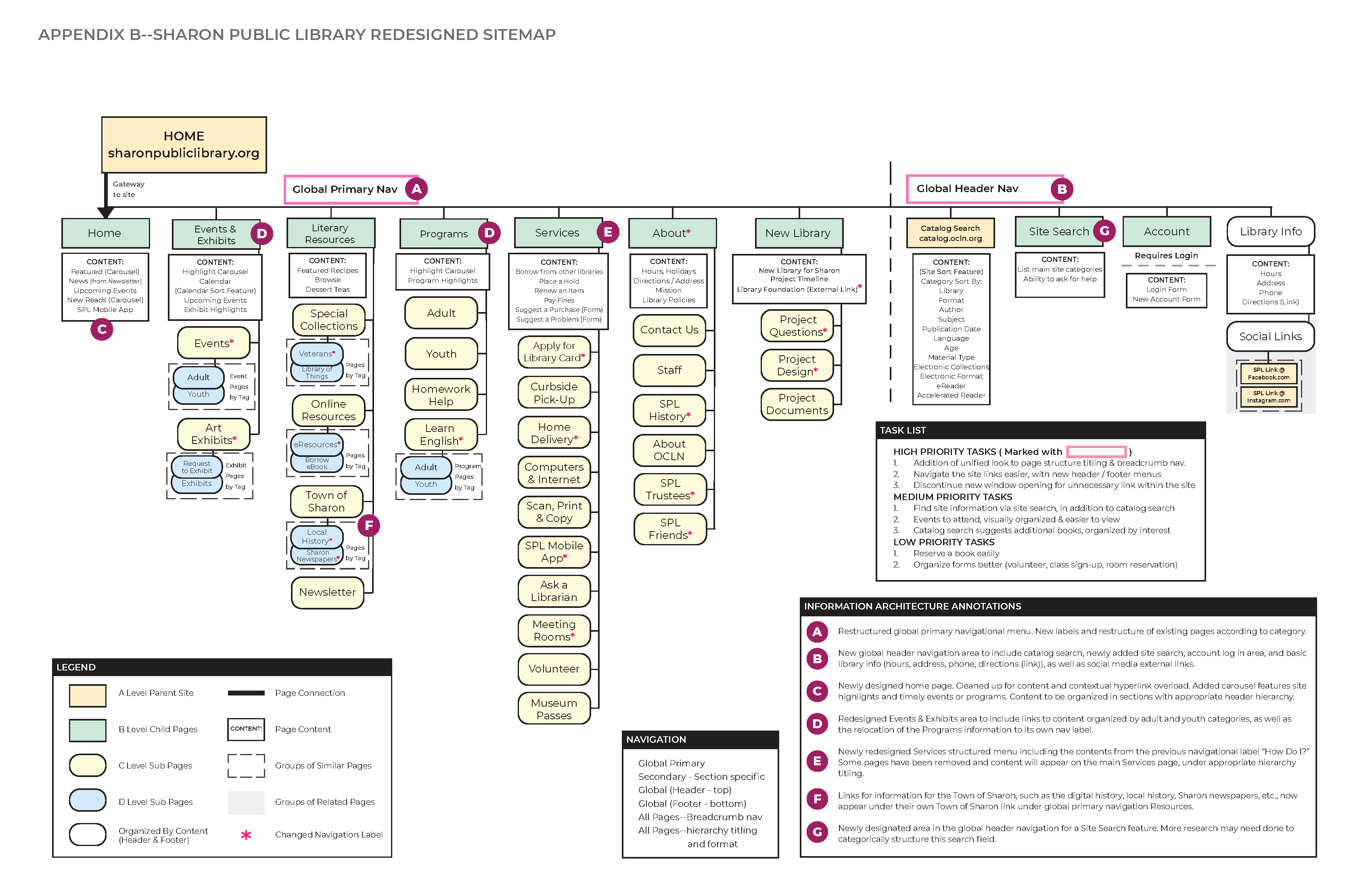 City Library Taxonomy Redesign 1